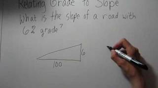 Relating Road Grade to Slope [upl. by Boaten]