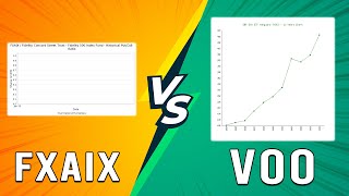 FXAIX vs VOO  SideBySide Comparison Of Their Differences Which One Is Right For You [upl. by Attenod446]