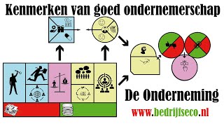 Kenmerken van goed ondernemerschap [upl. by Peednus]