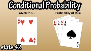 What Is Conditional Probability Explained [upl. by Trillby]