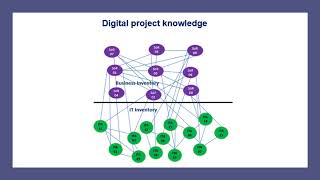 Digitizing Industry Knowledge for Software Development [upl. by Ademordna]