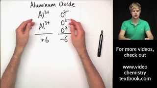 Writing Ionic Formulas Introduction [upl. by Ardnusal]