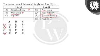 The correct match between List I and List II is ampnbsp ampnbsp ampnbsp ampnbsp ampnbsp ampnbsp [upl. by Siuqaj434]