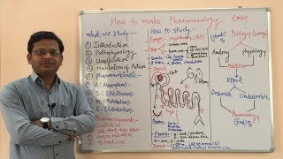 How to Study Pharmacology  फार्माकोलॉजी को कैसे पढ़े की आपको प्यार हो जाये इस सब्जेक्ट से बड़ी जल्दी [upl. by Rona]