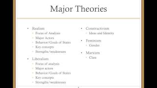 Major Theories of IR [upl. by Notlimah]