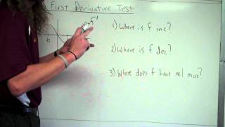 Reading a first derivative graph [upl. by Ardene899]