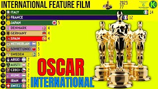 Top Country by Academy Award for Best International Feature Film [upl. by Aennil]