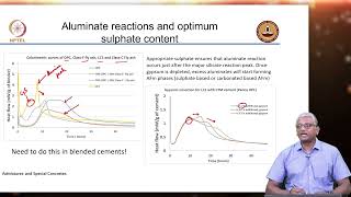 Mineral Admixtures  Pore solution analysis [upl. by Demb]