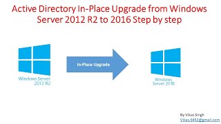 Active Directory InPlace Upgrade from Windows Server 2012 R2 to 2016 Step by step [upl. by Eetse]