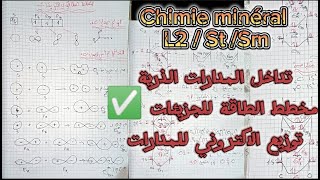 المخطط الطاقوي للجزيئات [upl. by Zweig]