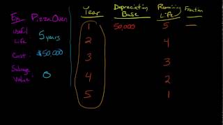 How To Fix Engine Hesitation During Acceleration  Easy Fix [upl. by Kamilah]