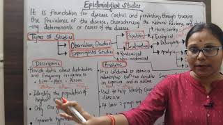 Epidemiological Studies epidemiologystudies studiesonepidemiology epidemiologyeducationalprogram [upl. by Eneles524]