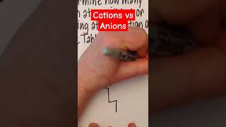 Quick distinction between cations and anions chemistrylessons ions cations anions charges [upl. by Semajwerdna]