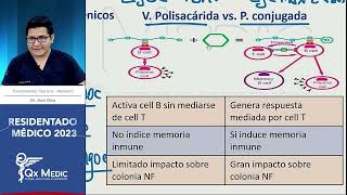 Teoría Infecciones en pediatría 2023 [upl. by Dnalyr]