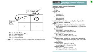 Specificity amp Sensitivity [upl. by Ahsinoj]