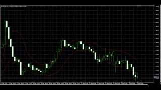 Keltner Channel Indicator  Backesting in MetaTrader 5 [upl. by Enihsnus]