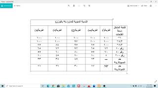 soil classification according to AASHTO [upl. by Leasa913]