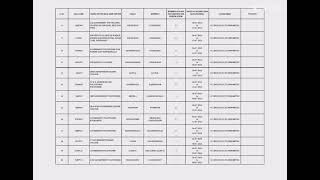 TS Eamcet 2024 Revised List of Certificate Verification Centres [upl. by Elyrehc]