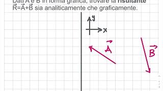 Somma e scomposizione di vettori 4 vettori dati in forma grafica [upl. by Eleanor]