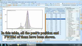 Calculation of mean crystallite size and microstrain by Scherrer equation [upl. by Esinehs]