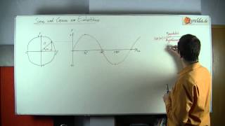 Sinus amp Kosinus am Einheitskreis  Lyreldade [upl. by Colin]