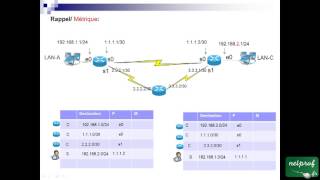 36 Introduction au routage dynamique [upl. by Tearle674]