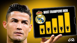 The REAL REASON Real Madrid ALWAYS win Champions League [upl. by Ynned]