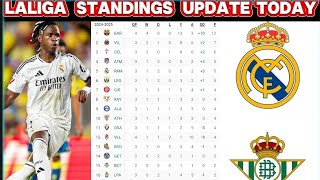 💕💕🔥LA LIGA TABLE UPDATES TODAY LA LIGA TABLE AND STANDINGS 202425  MATCHWEEK 2💕🔥💕 [upl. by Yebloc]