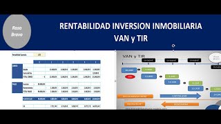 177 ANALISIS INVERSION INMOBILIARIA VAN Y TIR [upl. by Oiramat97]