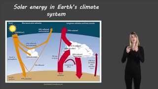 Global climate system [upl. by Gertrude698]