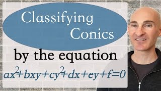 Determine if an Equation is a Hyperbola Ellipse Parabola or Circle [upl. by Lyrrad]