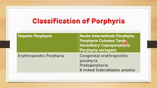 Porphyria  Classification Diagnosis Treatment  Biochemsitry  NEET PG  Dr Amit Maheshwari [upl. by Antoine522]