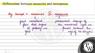 Differentiate between menarche and menopause [upl. by Atterahs]