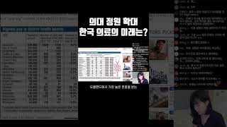 시스템 보완 없는 의대 정원 확대 인재 유출의 지름길입니다 [upl. by Anavas]