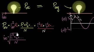 What is RMS value amp why should we care  Alternating currents  Physics  Khan Academy [upl. by Knuth]