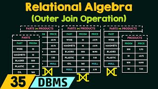 Relational Algebra Outer Join Operation [upl. by Nirro]