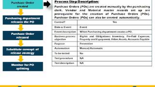 SAP Management of Internal Controls Purchase Order [upl. by Buehler]