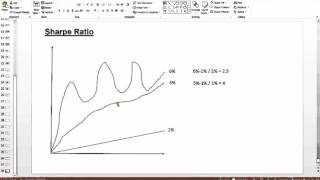 Finanziell Frei mit 50 Teil 66 Sharpe Ratio [upl. by Eedissac]