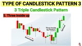 Type of candlestick pattern in hindi Triple candlestick patterntrading candlestickpatternforex [upl. by Lamaaj]