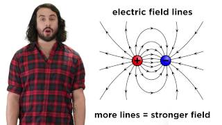 Electric Charge and Electric Fields [upl. by Fisa]