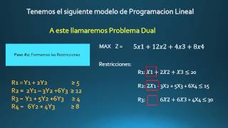 Ejercicio 1 Dualidad Programacion Lineal [upl. by Oaks]