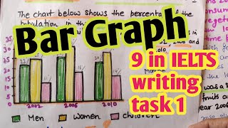 IELTS Writing Task1 Academic Bar Chart 10 Oct 2024 ielts exam writing task1 Bar Graph How to write [upl. by Nere]