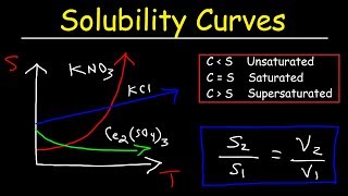 Solubility Curves  Basic Introduction  Chemistry Problems [upl. by Lilybelle]