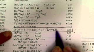 Electrochemistry Using Standard Reduction Potential Values [upl. by Bartolemo905]