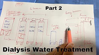 Part 2 Dialysis RO Plant  Water Treatment For Hemodialysis [upl. by Lebana]