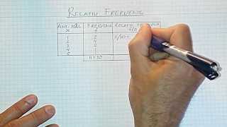 Statistik åk9 Del 12 Tabeller och diagram Relativ frekvens [upl. by Hazard]