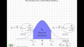09 Intervalo de confianza para la media poblacional [upl. by Garey]