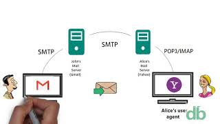 What is SMTP  How it Works  Tech [upl. by Gievlos]