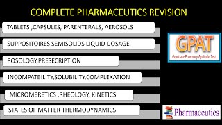 COMPLETE PHARMACEUTICS REVISION GPAT 2024 PHYSICAL AND INDUSTRIAL PHARMACY IN ONE VIDEO CEUTICS [upl. by Sykes410]