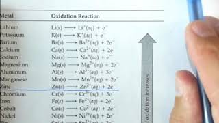 63f Predicting whether simple electrochemical reactions happen [upl. by Russom]